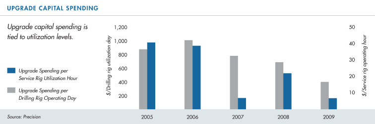 (BAR GRAPH)