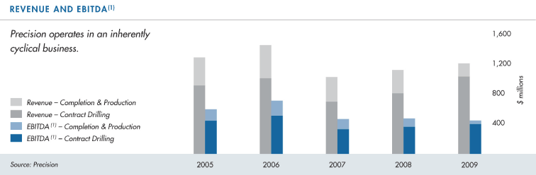 (BAR GRAPH)