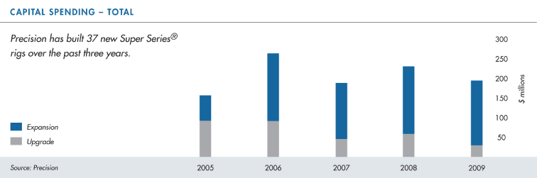 (BAR GRAPH)