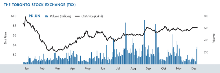 (LINE GRAPH)