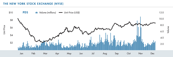 (LINE GRAPH)