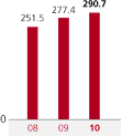 (BAR GRAPH)