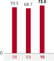 (BAR GRAPH)