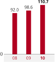 (BAR GRAPH)