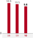 (BAR GRAPH)