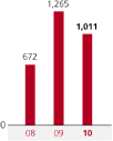 (BAR GRAPH)