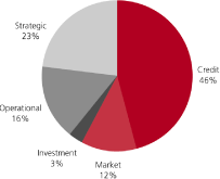 (PIE CHART)