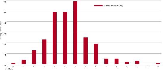 (BAR GRAPH)