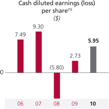 (CHART)