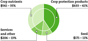 (PIE CHART)