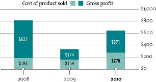 (BAR CHART)