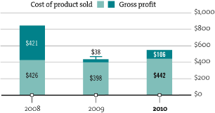 (BAR CHART)