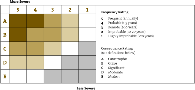 (GRAPH)