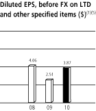 BAR GRAPH