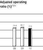 BAR GRAPH