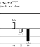 BAR GRAPH