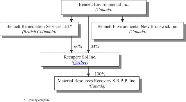 (FLOW CHART)