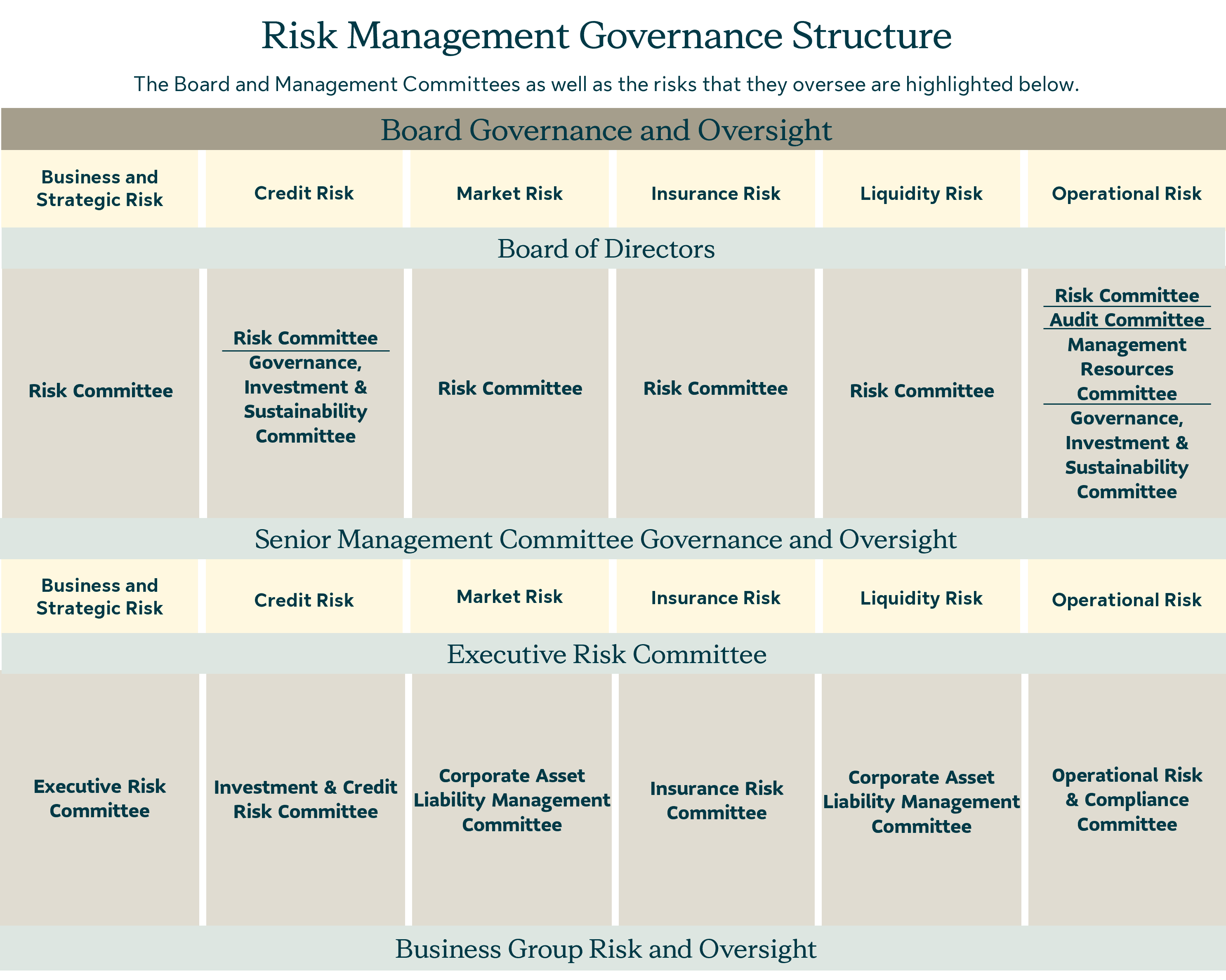 riskgovernancestructure-ena.jpg