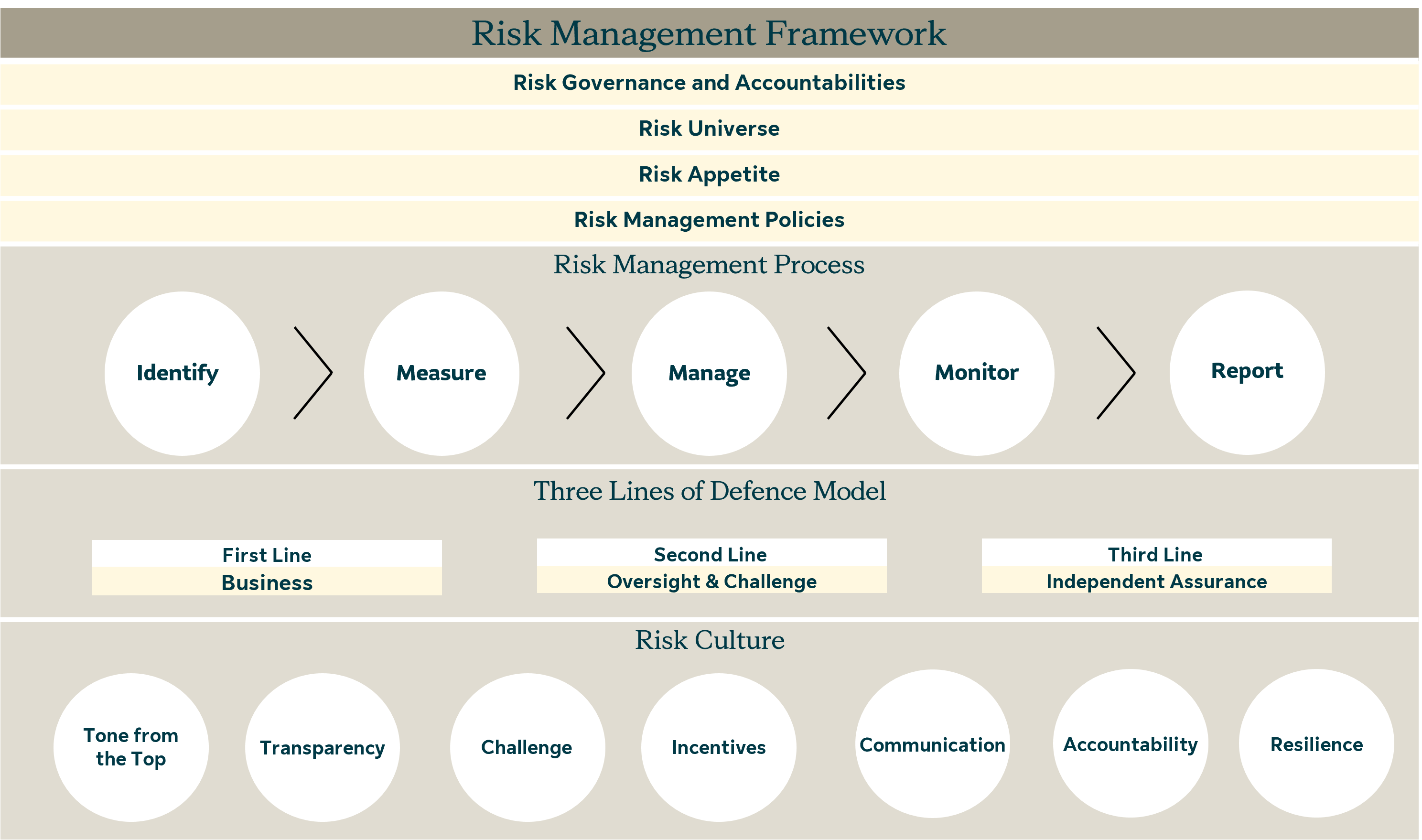 riskmanagementframework-ena.jpg