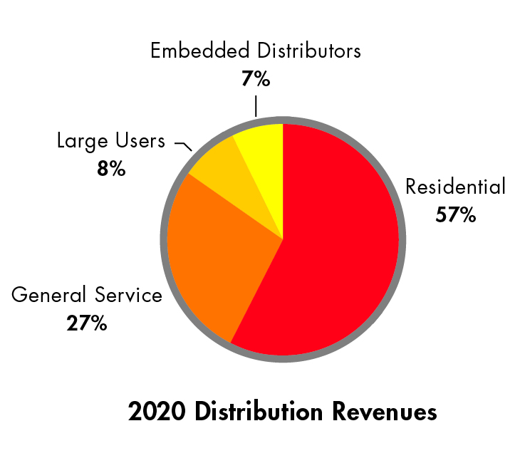 a2020distrevenues1.jpg