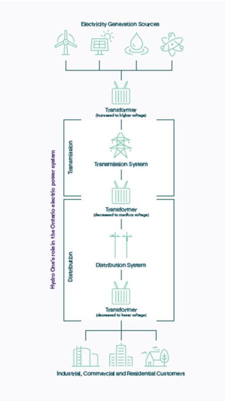 overviewofanelectricitysysa.jpg