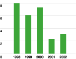 (BAR CHART)