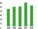 (BAR CHART)