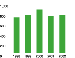 (BAR CHART)