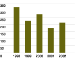 (BAR CHART)