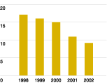 (BAR CHART)