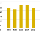 (BAR CHART)