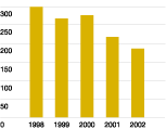 (BAR CHART)