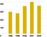 (BAR CHART)