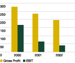 (CHART)