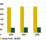 (CHART)