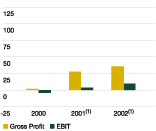 (CHART)