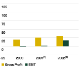 (CHART)