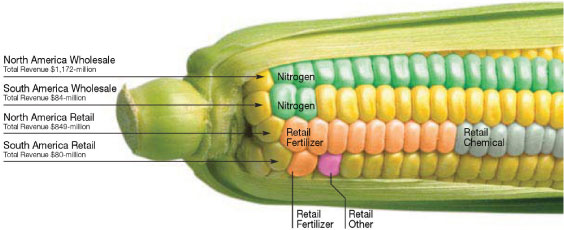 (CORN CHART)