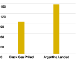 (UREA PRICE ADV)