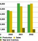 (BAR CHART)