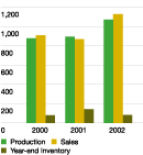 (Phosphate Volumes)