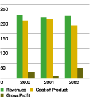 (Phosphate Unit Revenues and Costs)