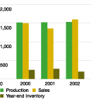 (Potash Volumes)