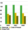 (Potash Unit Revenues and Costs)