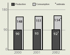 (MARKET BAR GRAPH)