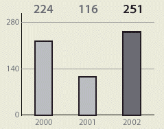 (CASH FROM OPERATIONS BAR CHART)