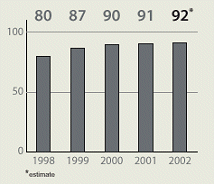 (CAPACITY FACTOR BAR GRAPH)