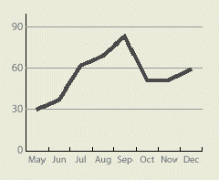 (SPOT PRICE LINE GRAPH)