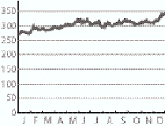 (GOLD PRICES LINE GRAPH)