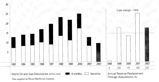 (GRAPH)